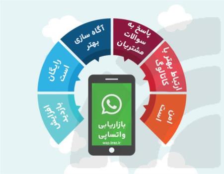 بازاریابی واتساپی