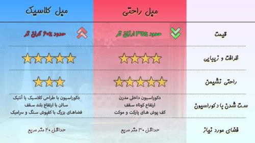 مبل کلاسیک بهتر است یا راحتی