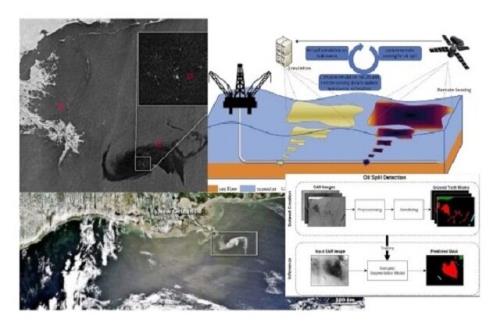 طراحی سامانه ردیابی چشمه ها و لکه های نفتی با کمک تصاویر ماهواره ای