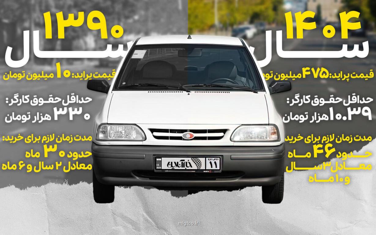پراید دیگر رویای کارگران نیست
