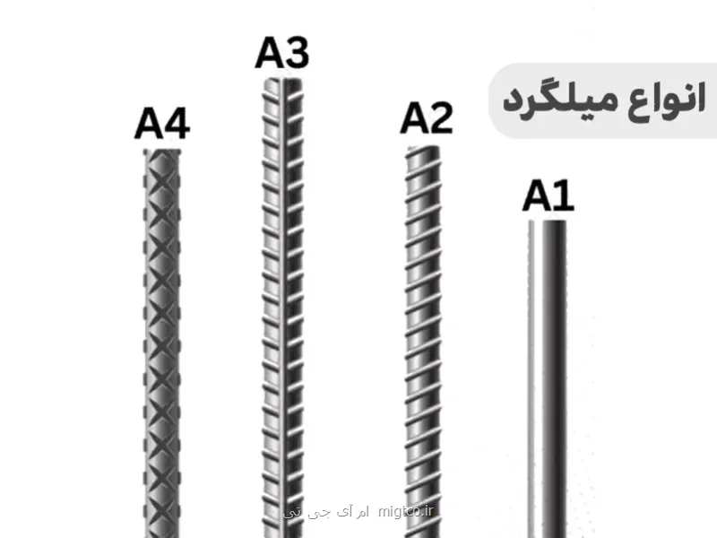 میلگرد چیست؟