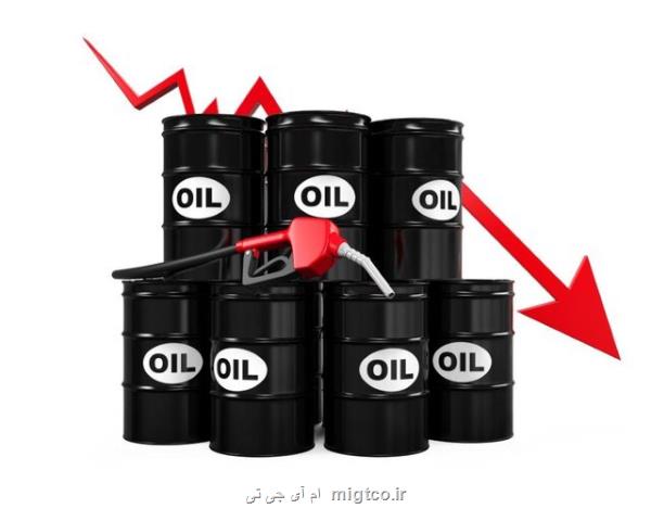 تشدید كرونا افزایش قیمت نفت را مهار كرد