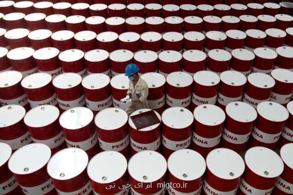 چین چه مدت دیگر حامی بازار نفت خواهد ماند؟